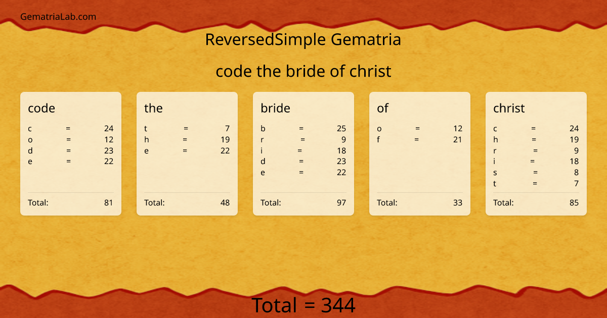 code the bride of christ in reversedSimple Gematria